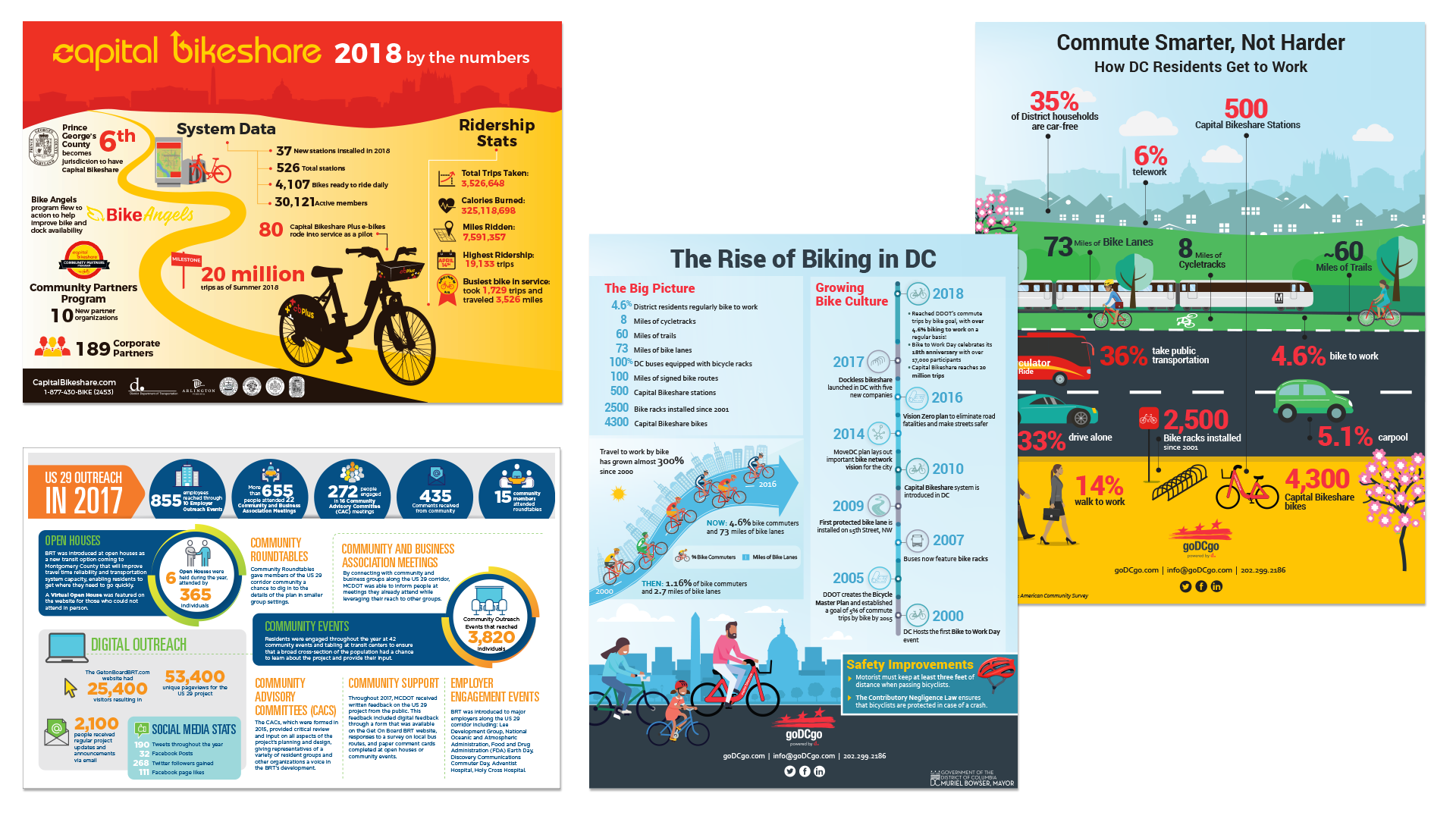 Our infographics are a clean way to present a lot of information effectively; breaking things into simple, easy-to-understand visuals.