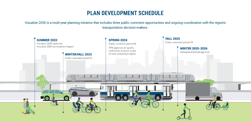 Visualize 2050 plan development schedule infographic